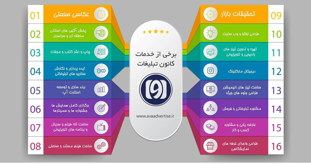 خدمات کانون تبلیغات در یک نگاه — نمونه کارها